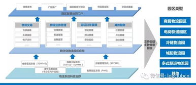 5000萬融資后的物流園區(qū)升級 現(xiàn)代物流與供應鏈管理咨詢路徑