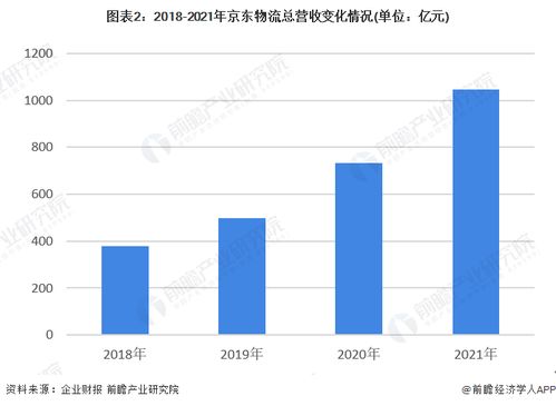 京東物流擘畫全球藍圖 未來三年構建覆蓋全球的智能供應鏈物流網絡
