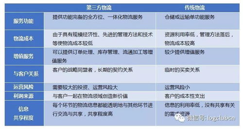 中美物流與供應鏈體系對比分析 模式、效率與未來展望