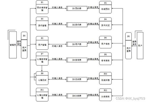 SpringBoot心理健康線上咨詢(xún)系統(tǒng) 計(jì)算機(jī)畢業(yè)設(shè)計(jì)定制方案與源碼解析（項(xiàng)目編號(hào) 031539）