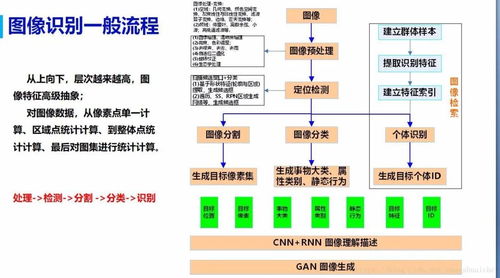 人工智能與計(jì)算機(jī)視覺(jué)的知識(shí)體系及其在計(jì)算機(jī)系統(tǒng)服務(wù)中的應(yīng)用