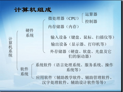 計(jì)算機(jī) 信息處理工具——計(jì)算機(jī)系統(tǒng)服務(wù)探秘（冀教版七/八章延伸）