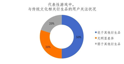 IP衍生逆勢(shì)增長 游戲公司如何撬動(dòng)互聯(lián)網(wǎng)文化服務(wù)新藍(lán)海